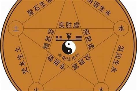 維五行|维字五行属什么